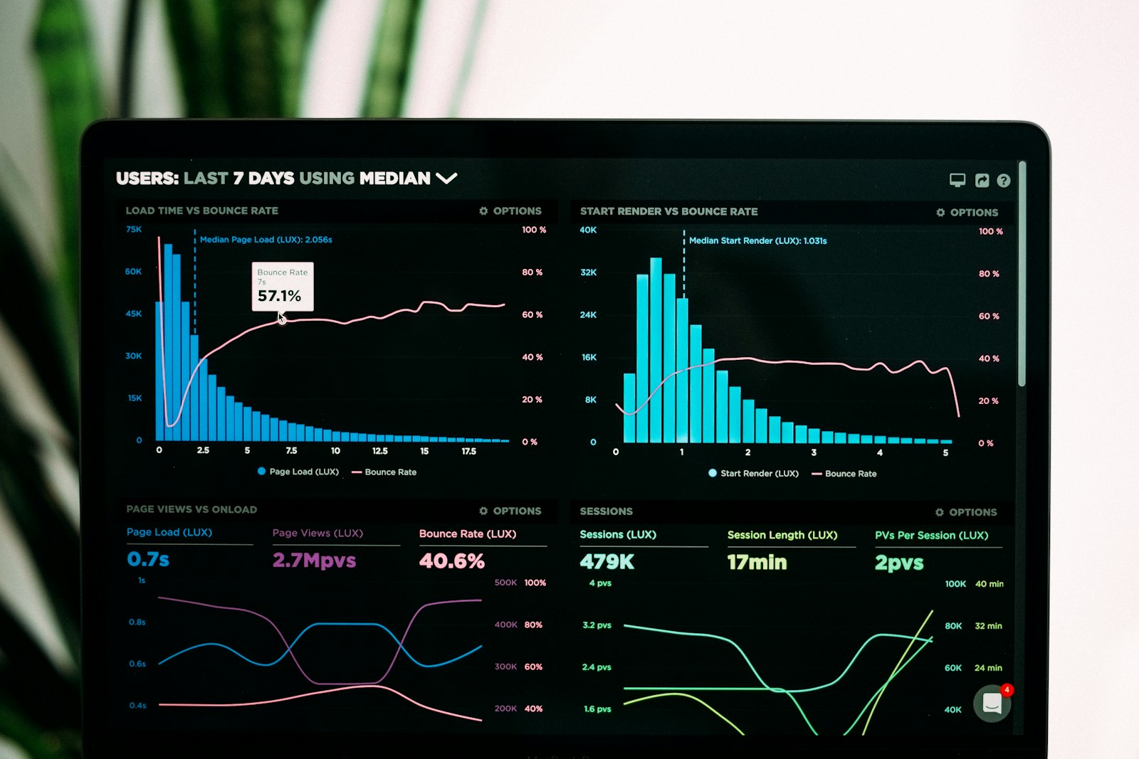 Analytics dashboard for smart financial advisor prospecting